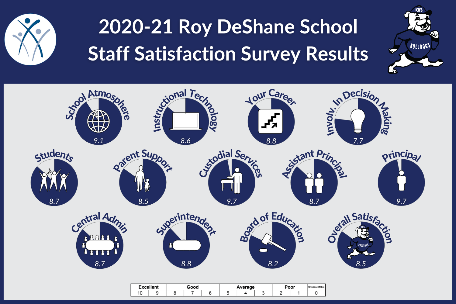 RD Staff 2020_21.png 